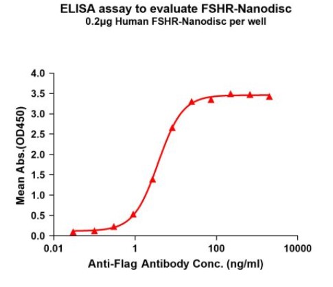 Activity Data (FSHR-0293H).jpg